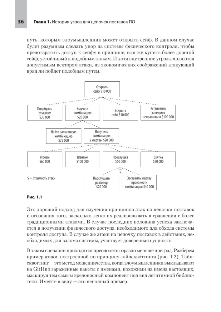 Transparente Softwarelösungen. Sicherheit von Software-Lieferketten